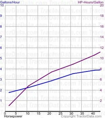 65 测试 659 的燃油使用量