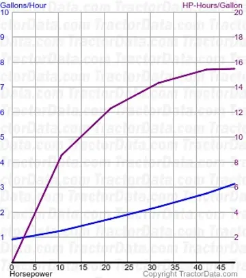 65 测试 745 的燃油消耗