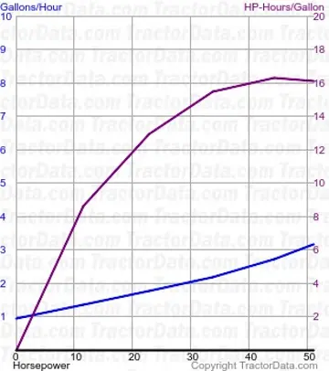 65 测试 808 的燃料消耗