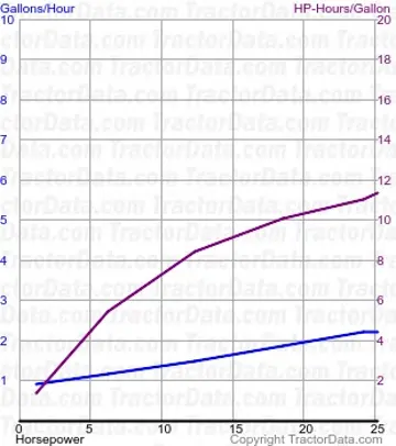 81 测试376的燃油消耗