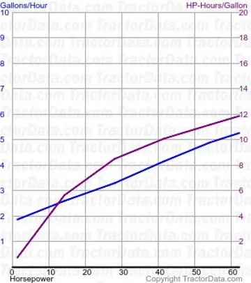 85 测试 726 的燃油消耗