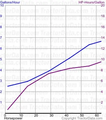 85 测试 727 的燃油消耗
