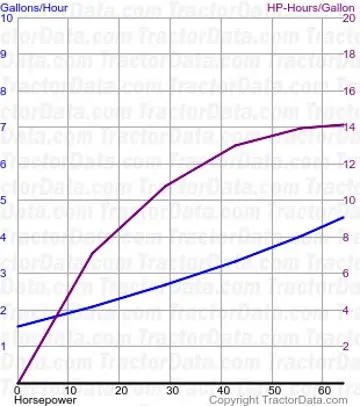 88 测试 765 的燃油消耗