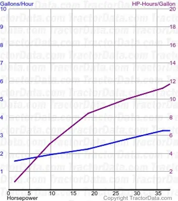 101 超级燃料使用来自测试 307