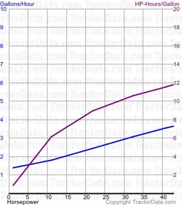 101 超级燃料使用来自测试 377