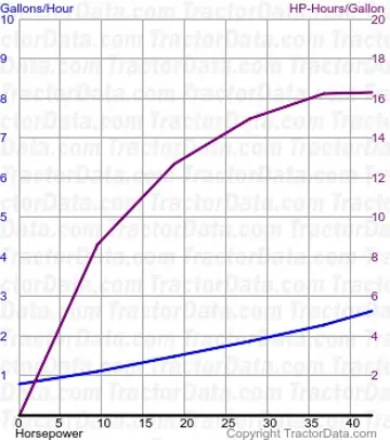 Kraftstoffverbrauch von Test 1411