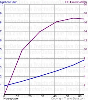 175 测试 897 的燃油消耗