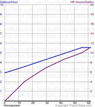 175 测试 1020 的燃料消耗