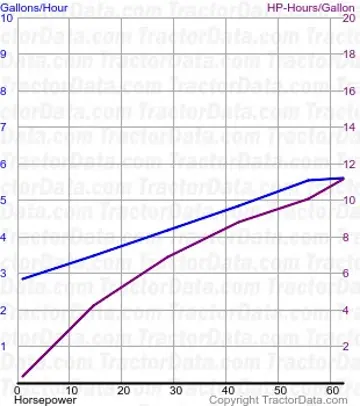 180 consumo de combustível do teste 1021