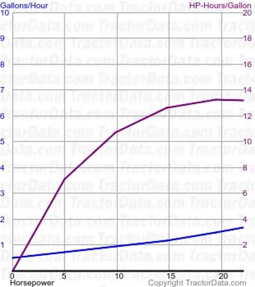 210 测试 1365 的燃料消耗