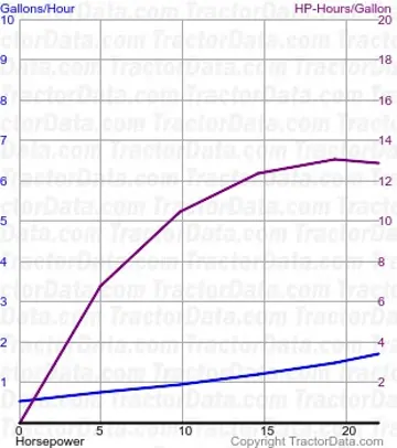 210 测试1366的燃油消耗