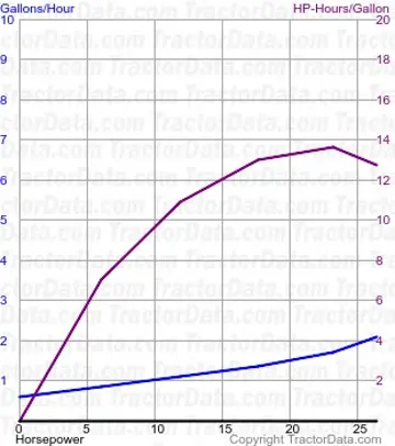 220 测试 1367 的燃油消耗