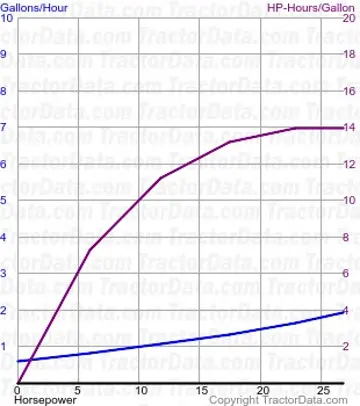 220 测试 1368 的燃油消耗