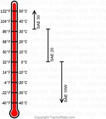 tabla de aceite diésel 235