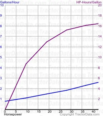 235 Kraftstoffverbrauch aus Test 1187