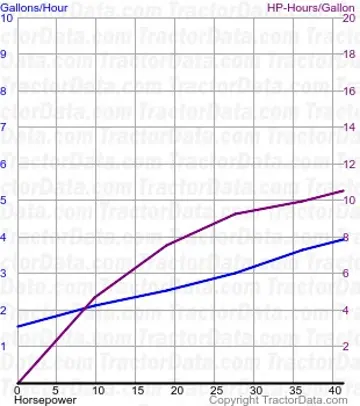 235 Kraftstoffverbrauch aus Test 1194