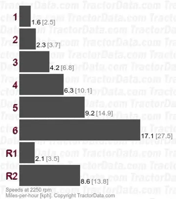 235 velocidades de marcha