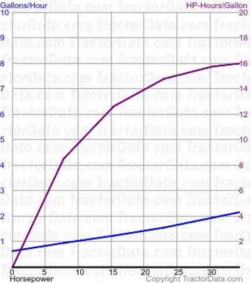 240 测试 1519 的燃料使用量