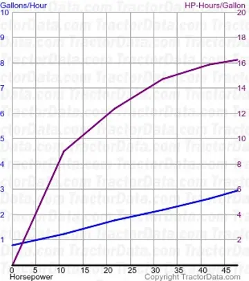243 Kraftstoffverbrauch aus Test 316
