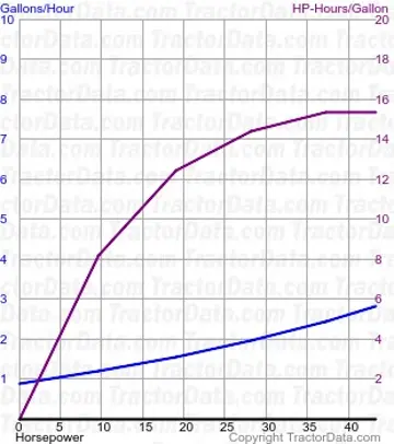 245 测试1251的燃油消耗量