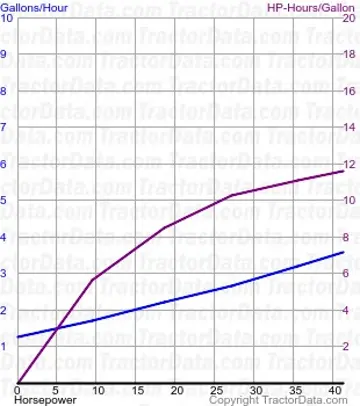 245 测试 1252 的燃油消耗
