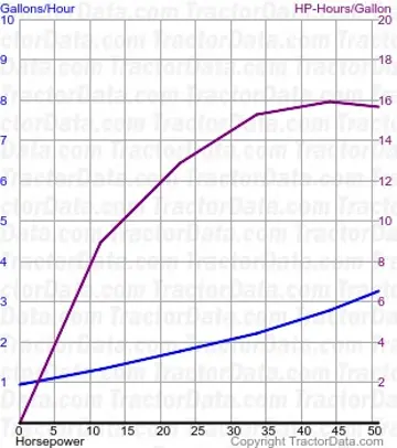 255 Kraftstoffverbrauch aus Test 1189