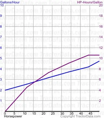 255 Kraftstoffverbrauch aus Test 1190