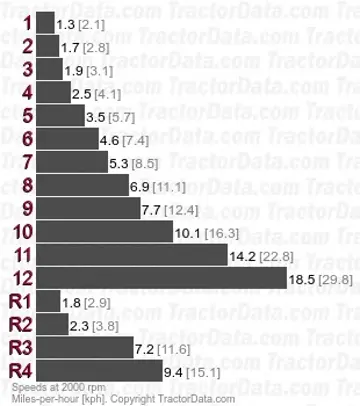 255 velocidades de cambio parcial de potencia Multi-Power