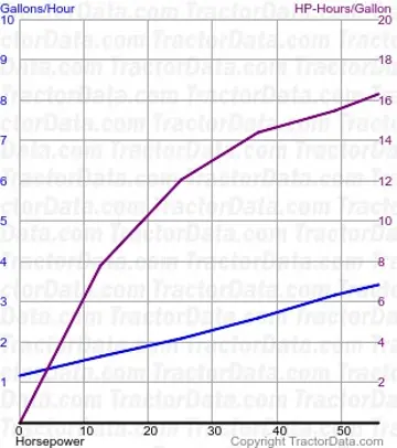 274 测试1521的燃油消耗量