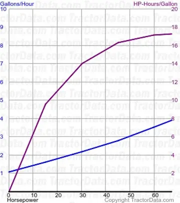 294 测试 1480 的燃油消耗