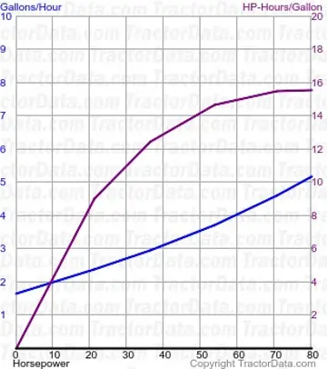 298 测试 1523 的燃油消耗
