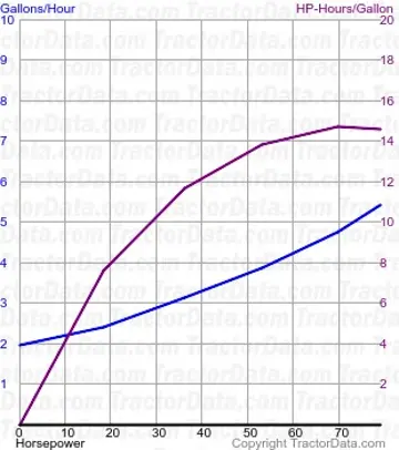 298 测试 1524 的燃油消耗