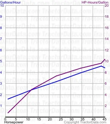 444 测试602的燃油消耗