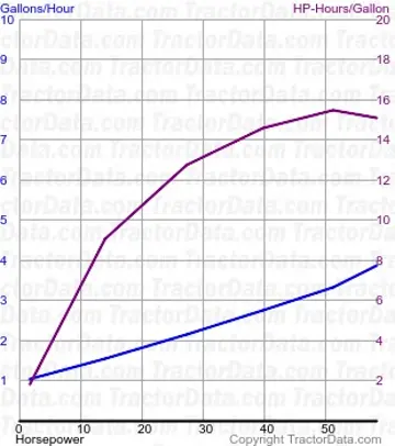 555 测试 452 的燃料使用量