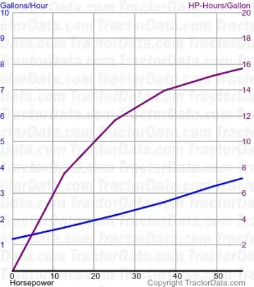 670 测试1538的燃油消耗