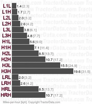 670 档位