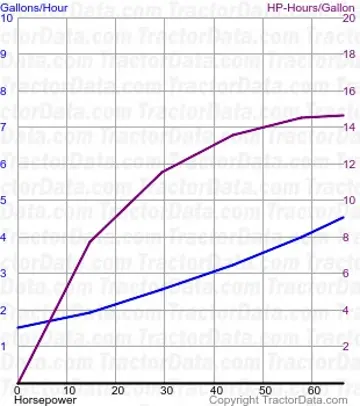 690 consumo de combustível do teste 1539