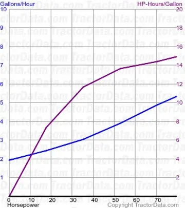 698 测试 1540 的燃油消耗