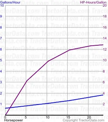 1030 测试 1553 的燃油消耗