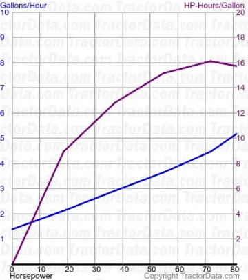来自测试1022的1080燃油使用量