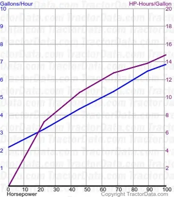 1105 测试 1132 的燃油消耗