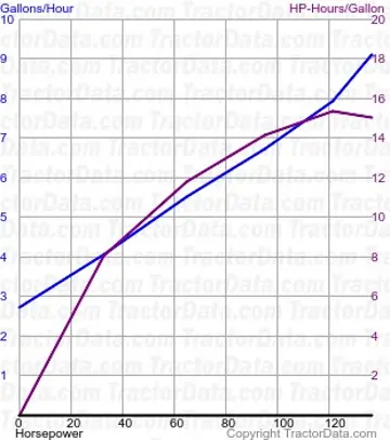 来自测试 1049 的 1150 燃料使用量