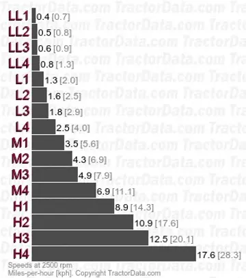1160 synchronized shuttle speeds