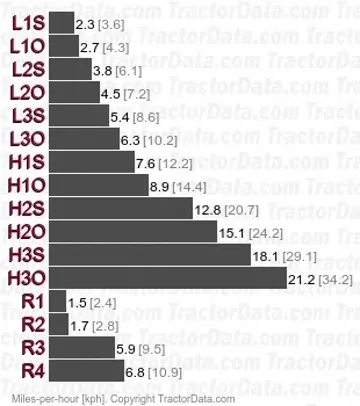 1500 档位
