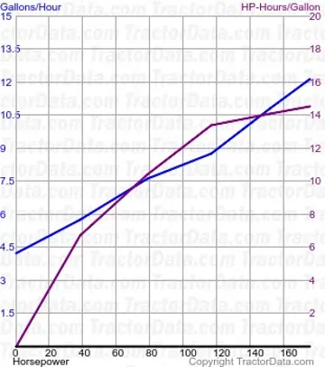 1505 Kraftstoffverbrauch aus Test 1172