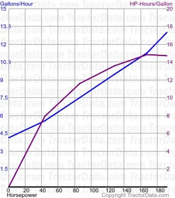 Kraftstoffverbrauch von Test 1173