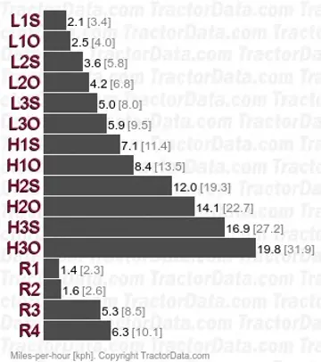 1805 velocidades