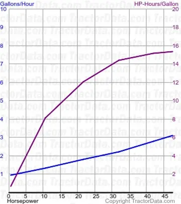 2210 Kraftstoffverbrauch aus Test 1792