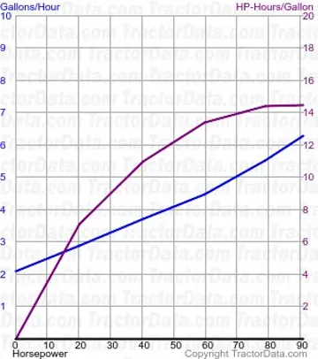 2640 测试 1481 的燃油使用量