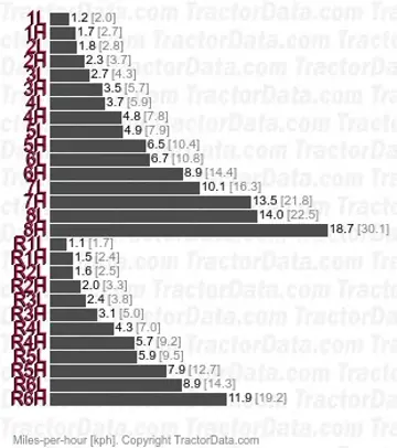 2640 velocidades de cambio de potencia de dos velocidades